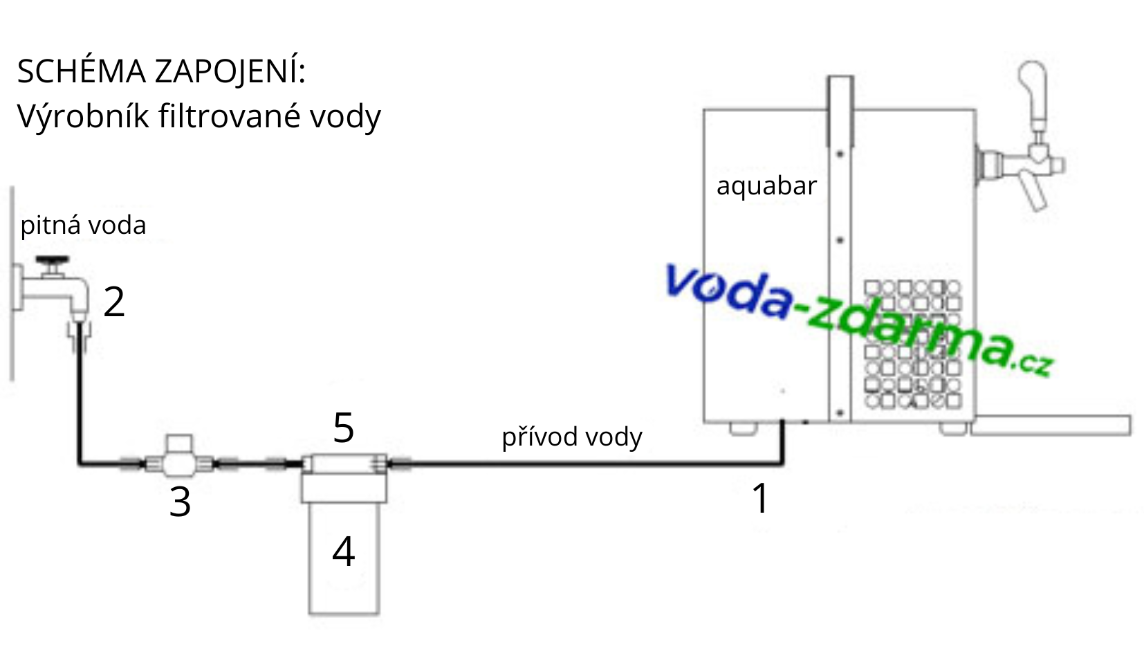 Sinop Aqua Stream - schéma připojení